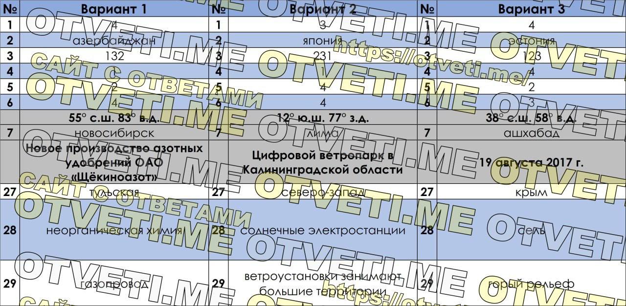 Публикация #5047 — 🇷🇺 Ответы ОГЭ 2024 ЕГЭ 🇷🇺 по математике русскому  языку физике биологии химии истории географии (@otvety_oge_ege_2024)