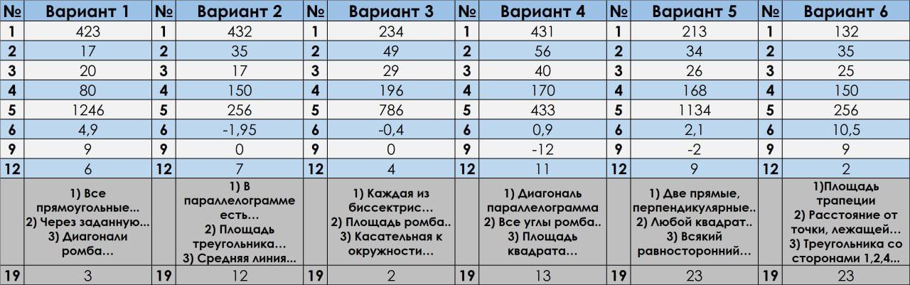Пробник огэ по русскому языку 2025. Пробник огэ по русскому языку 2025