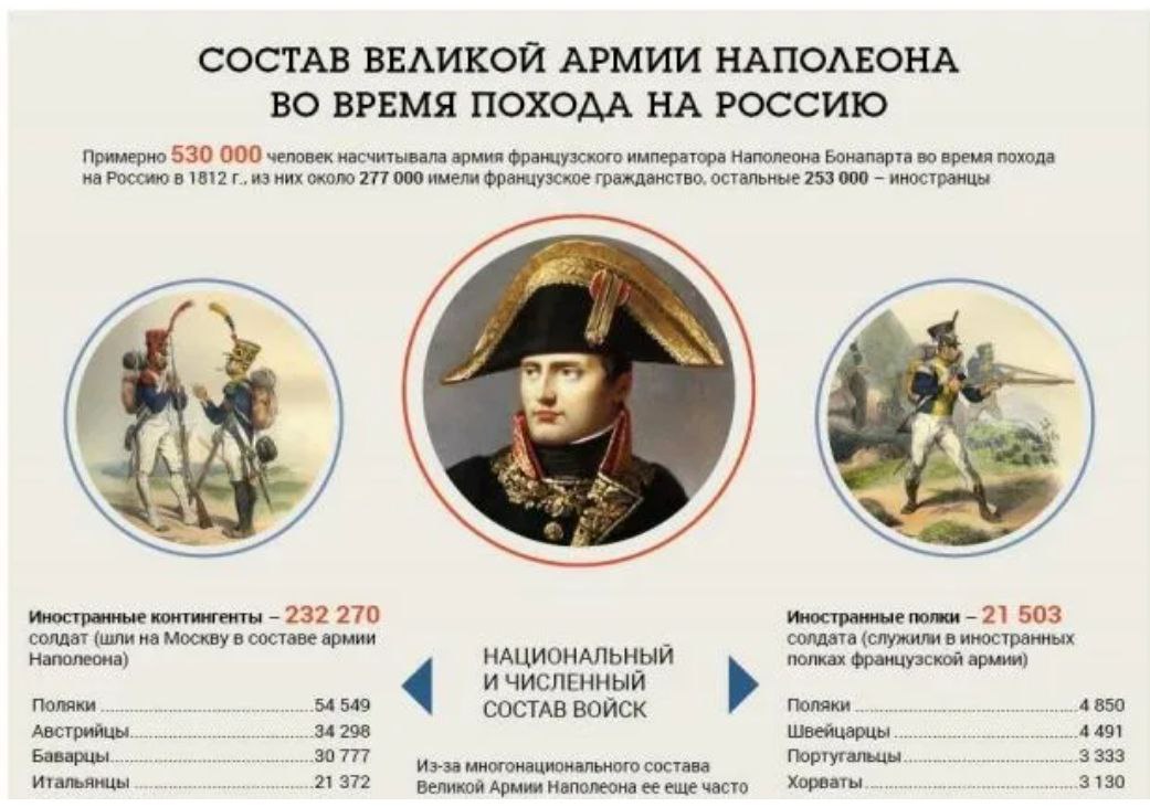 Фото Ветерана Войны 1812