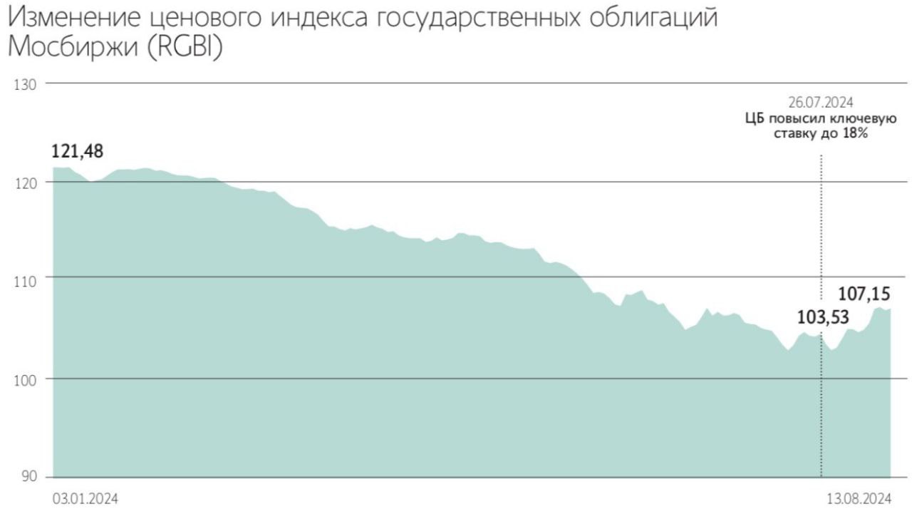 Офз Н Цена Сегодня