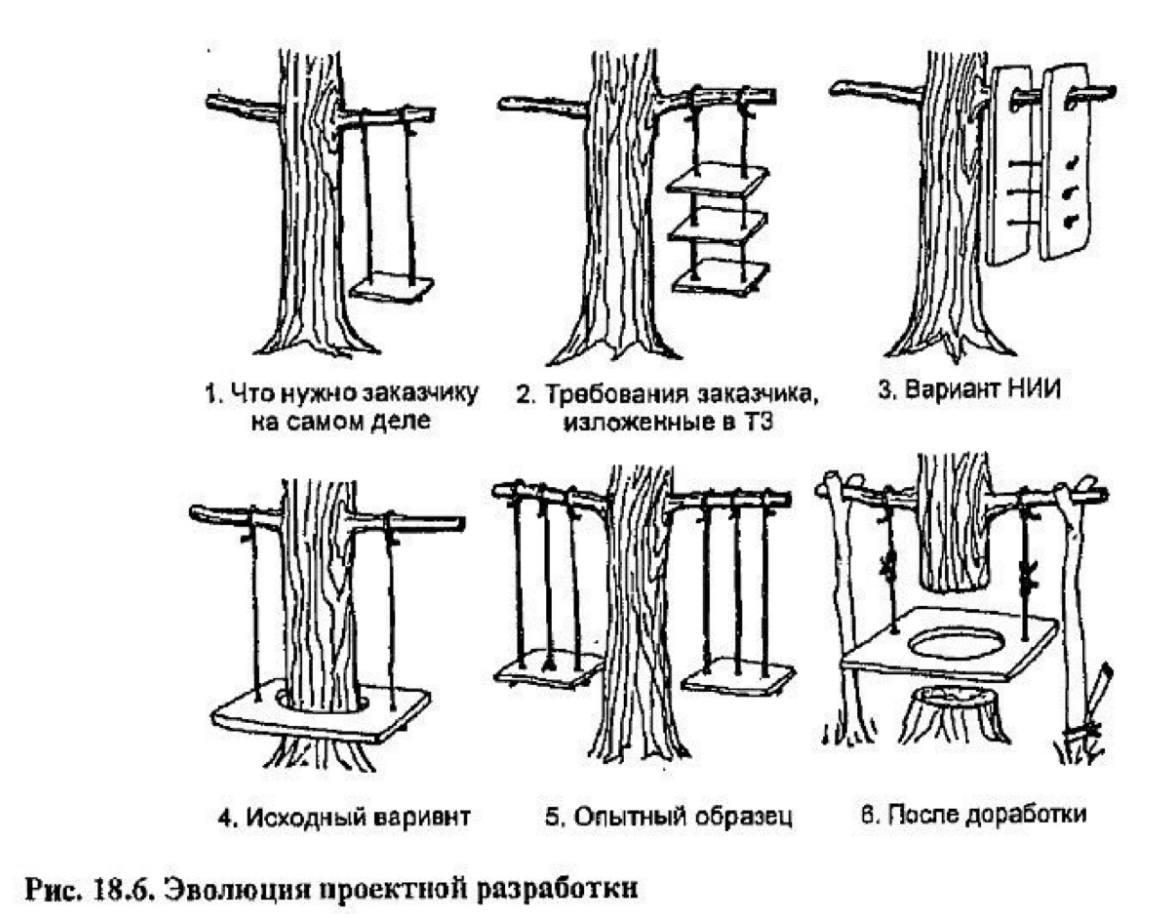 Качели архитектор и заказчик. Что хотел заказчик. Шутки про заказчиков. Качели программиста. Приколы про дизайнеров и заказчиков.