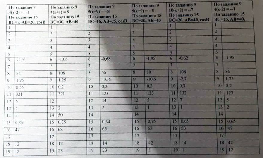 66 регион ответы огэ математика