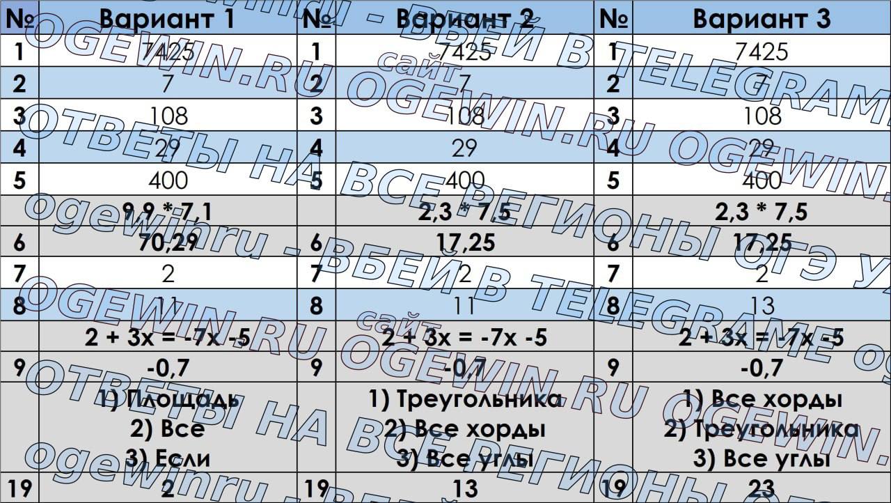 Telegram-канал 