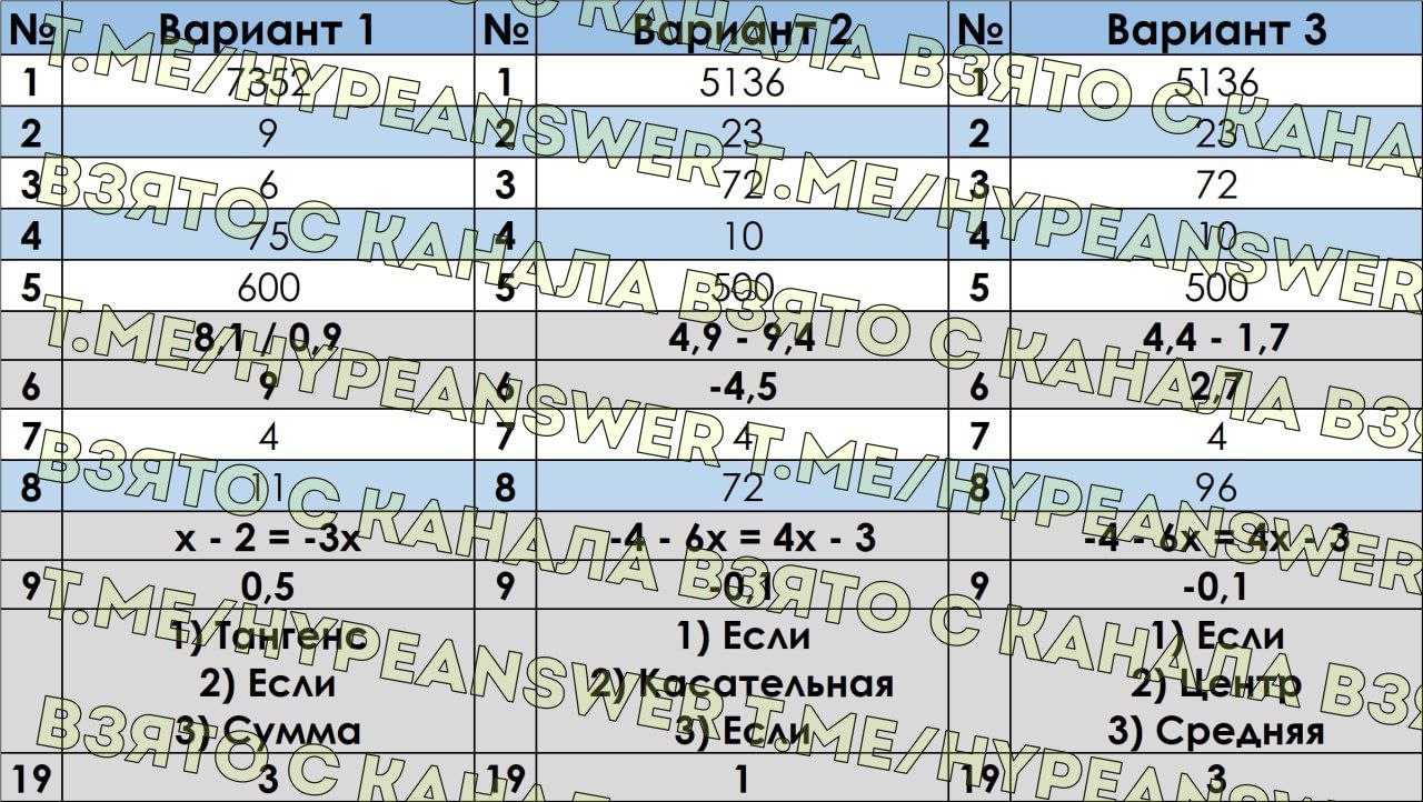 Telegram-канал 