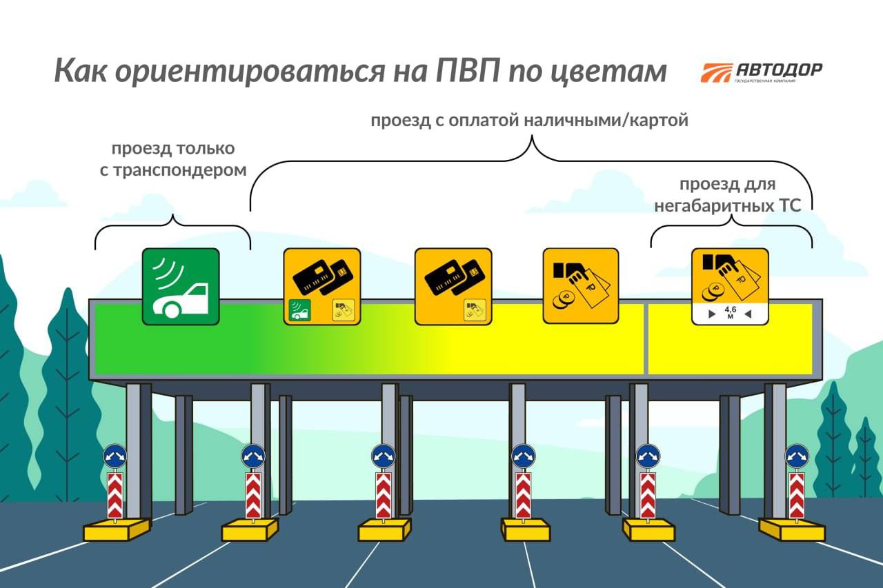 Что делать при ошибке выбранной категории ТС при подъезде к ПВП