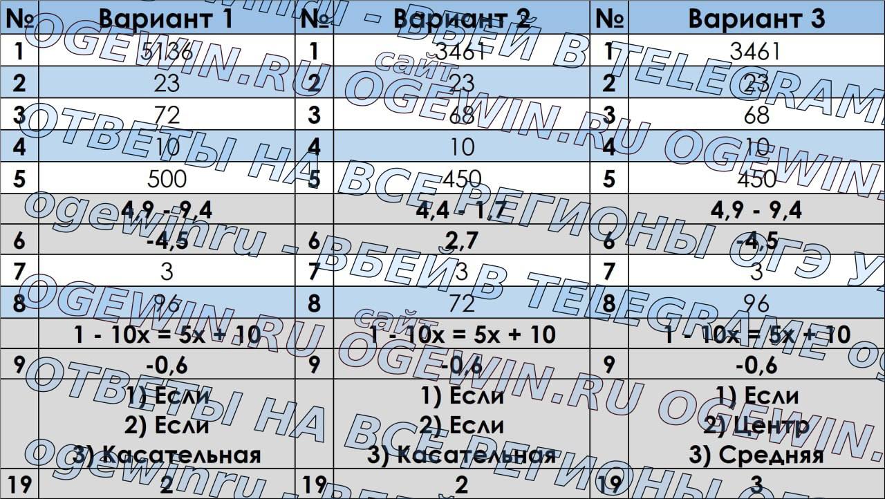 Telegram-канал 