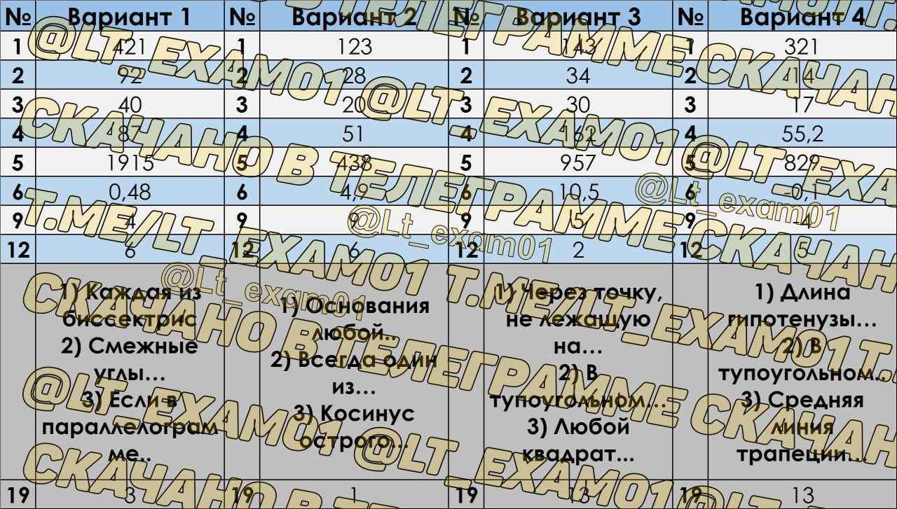 Публикация #5153 — ОТВЕТЫ ОГЭ ЕГЭ РЕЗЕРВ ПЕРЕСДАЧА Москва Санкт-Петербург  10 июня (@lt_exam01)