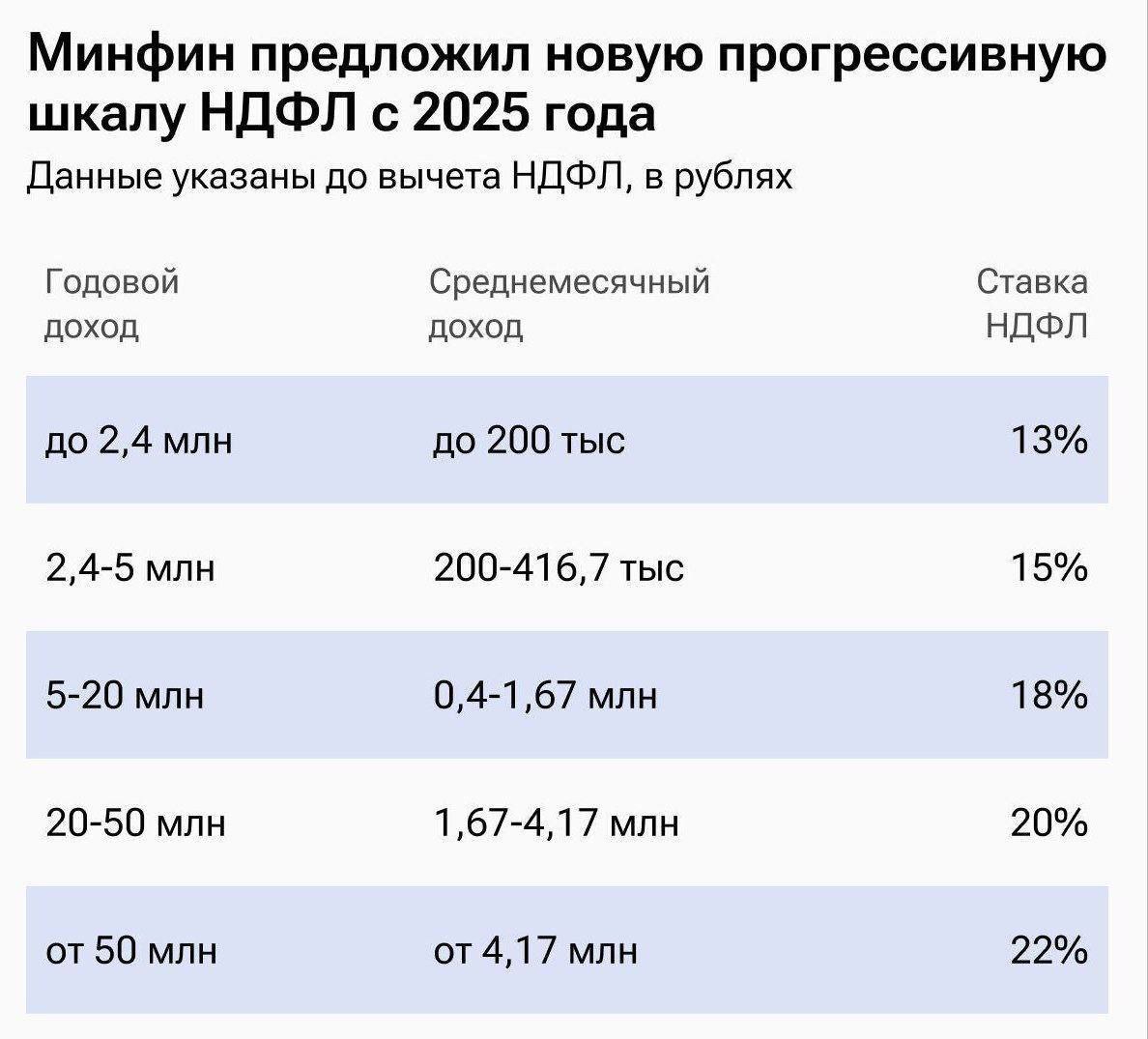 С 1 Октября 2025 Фото