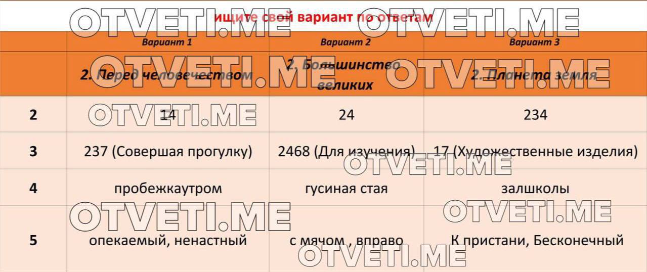 Сурдина это небольшое приспособление огэ ответы. ОГЭ русский язык 2023. Ответы ОГЭ русский язык 2023. Ответы на ОГЭ по русскому языку 2023. ОГЭ русский язык 2024.