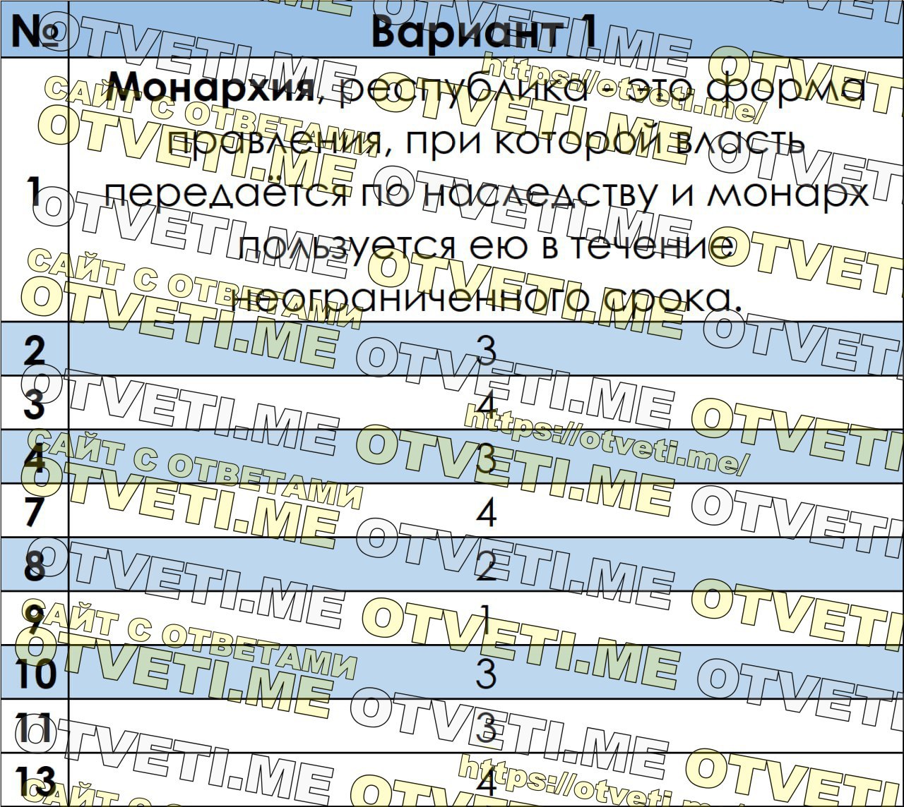 Публикация #4943 — 🇷🇺 Ответы ОГЭ 2024 ЕГЭ 🇷🇺 по математике русскому  языку физике биологии химии истории географии (@otvety_oge_ege_2024)