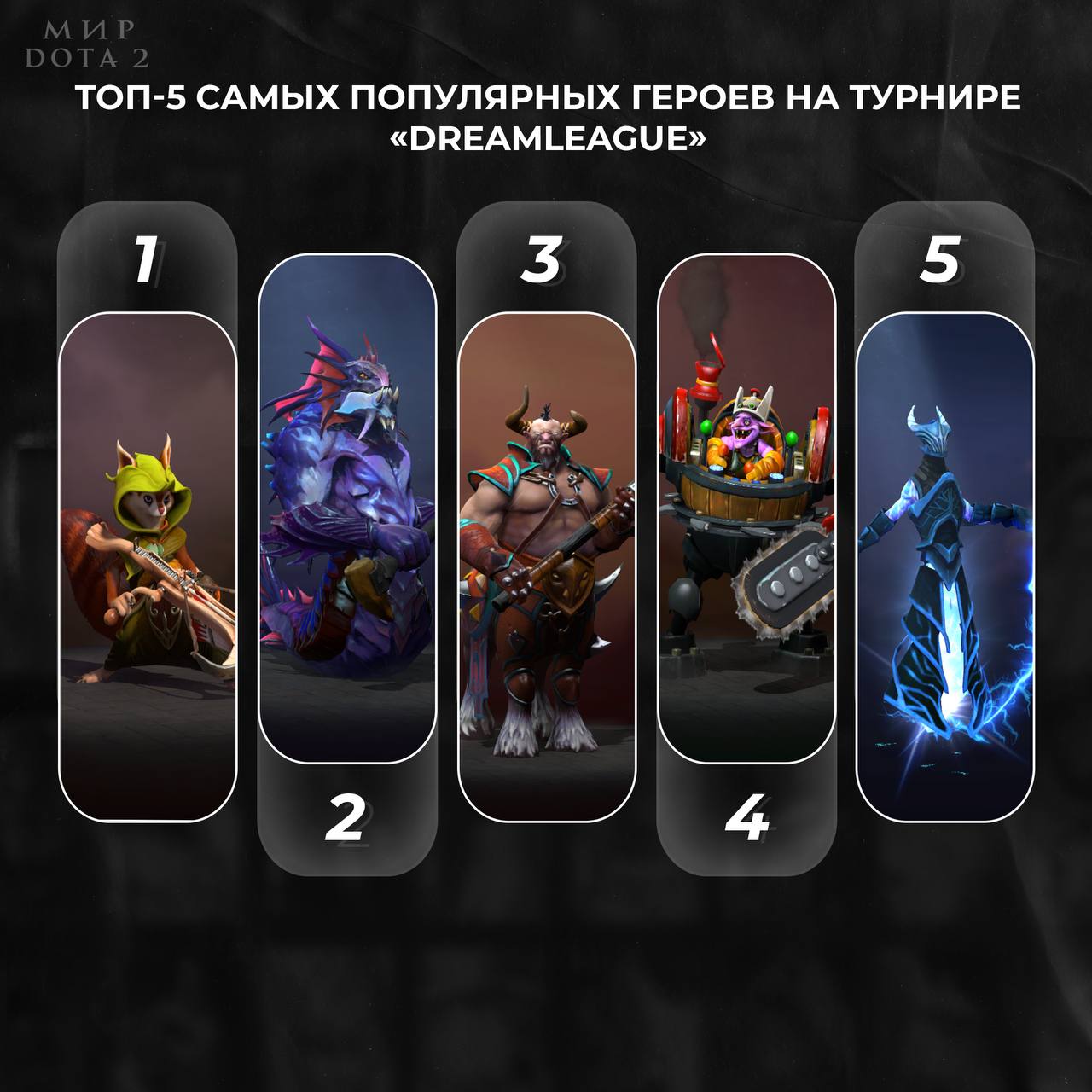 Публикация #595 — Мир Dota 2 (@dota2_cybersportnews)