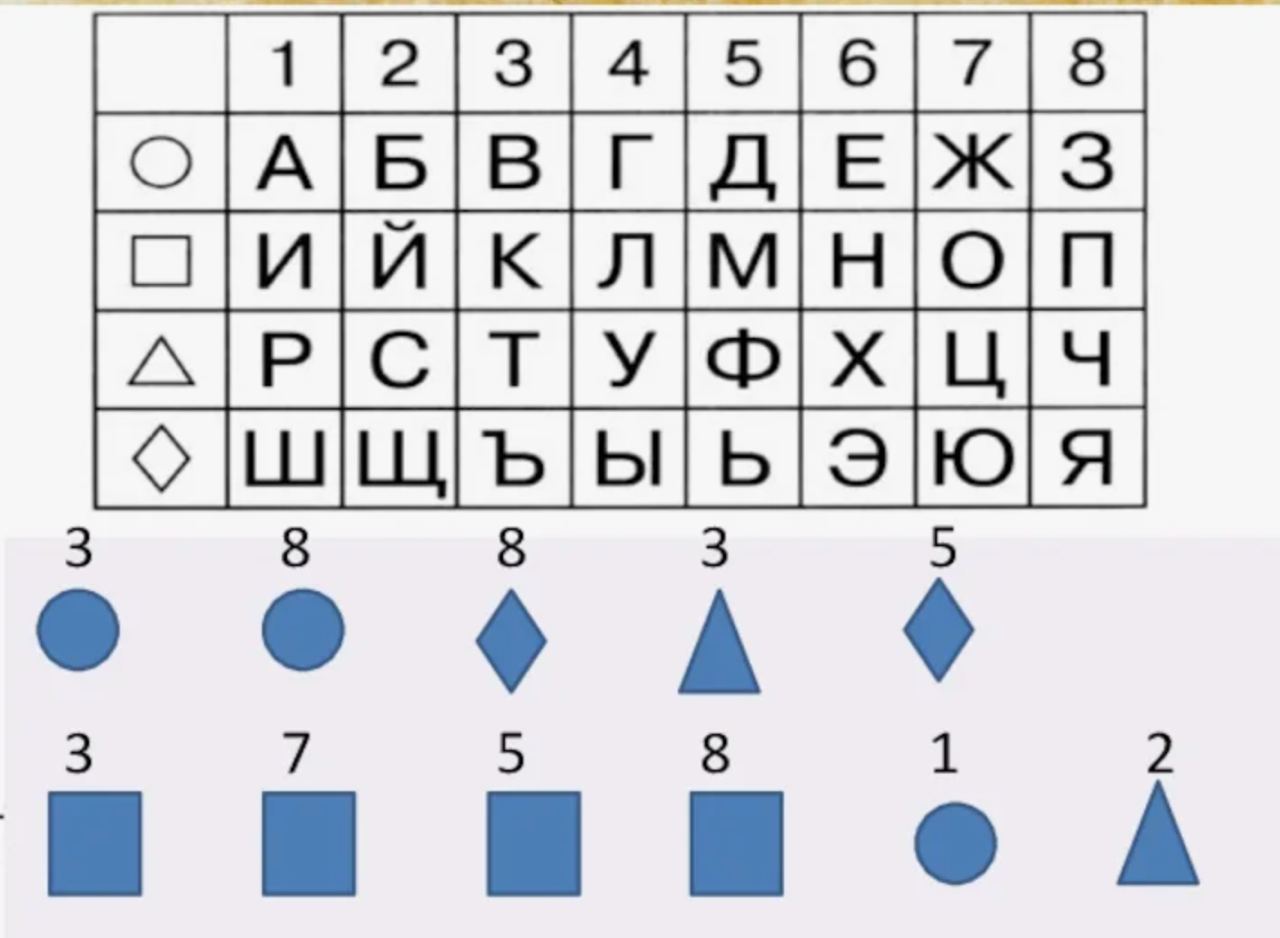 Агентство ш. Секретный шифр 18 августа. Р ответы. Символ зодиака маньяка. Секретный шифр 18 августа.