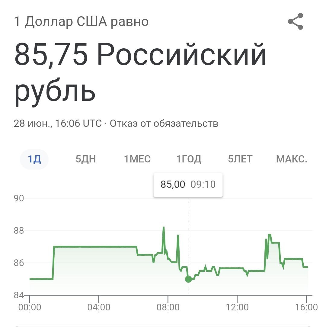 Доллар Цена Сегодня Купить Новосибирск