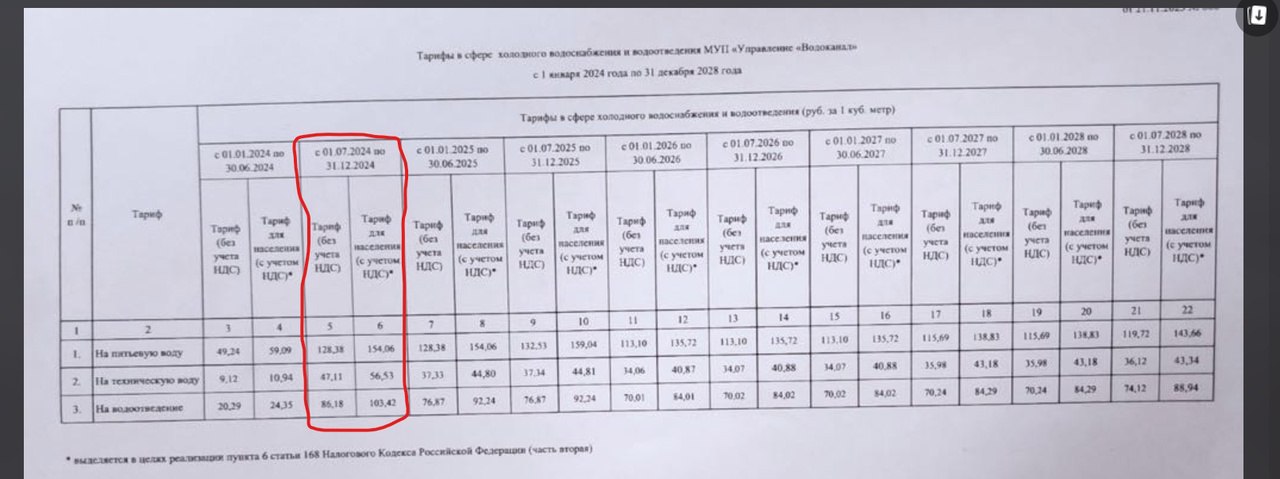 Тарифы жкх астрахань 2024 год. Тарифы на водоотведение с июля 2024. Тарифы на водоотведение. Тарифы на водоснабжение. Тарифы жкх 2024 год.