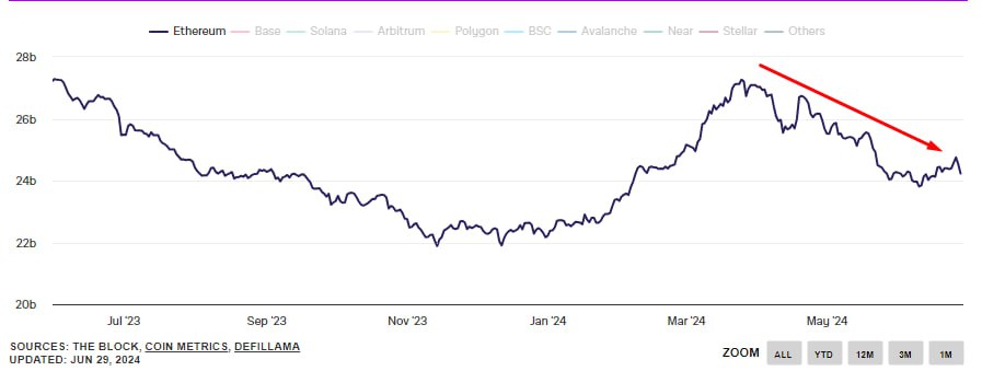 Портфель в расчете на сезон альткоинов во втором полугодии