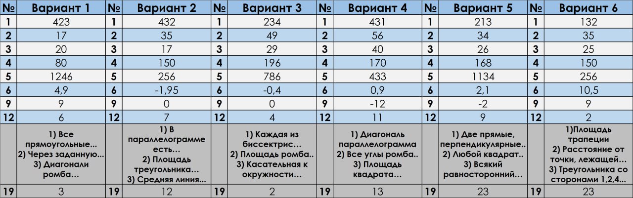 Пробник огэ по истории 9 класс 2025. Пробник огэ по истории 9 класс 2025