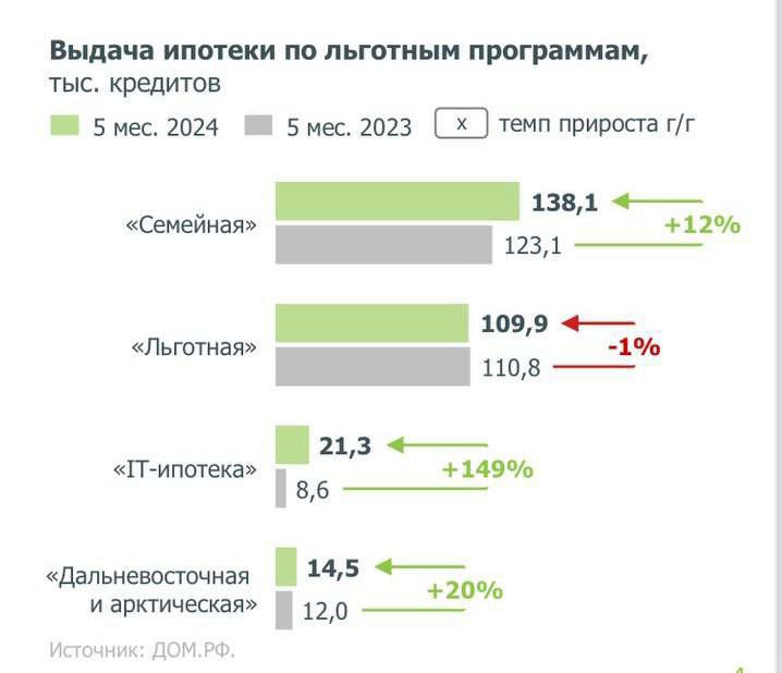 Расчет ипотеки для it