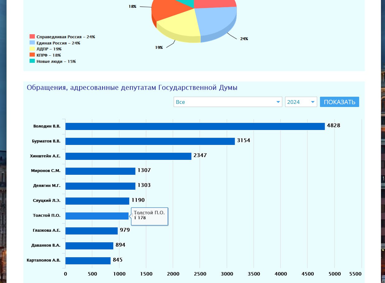 Telegram-канал 