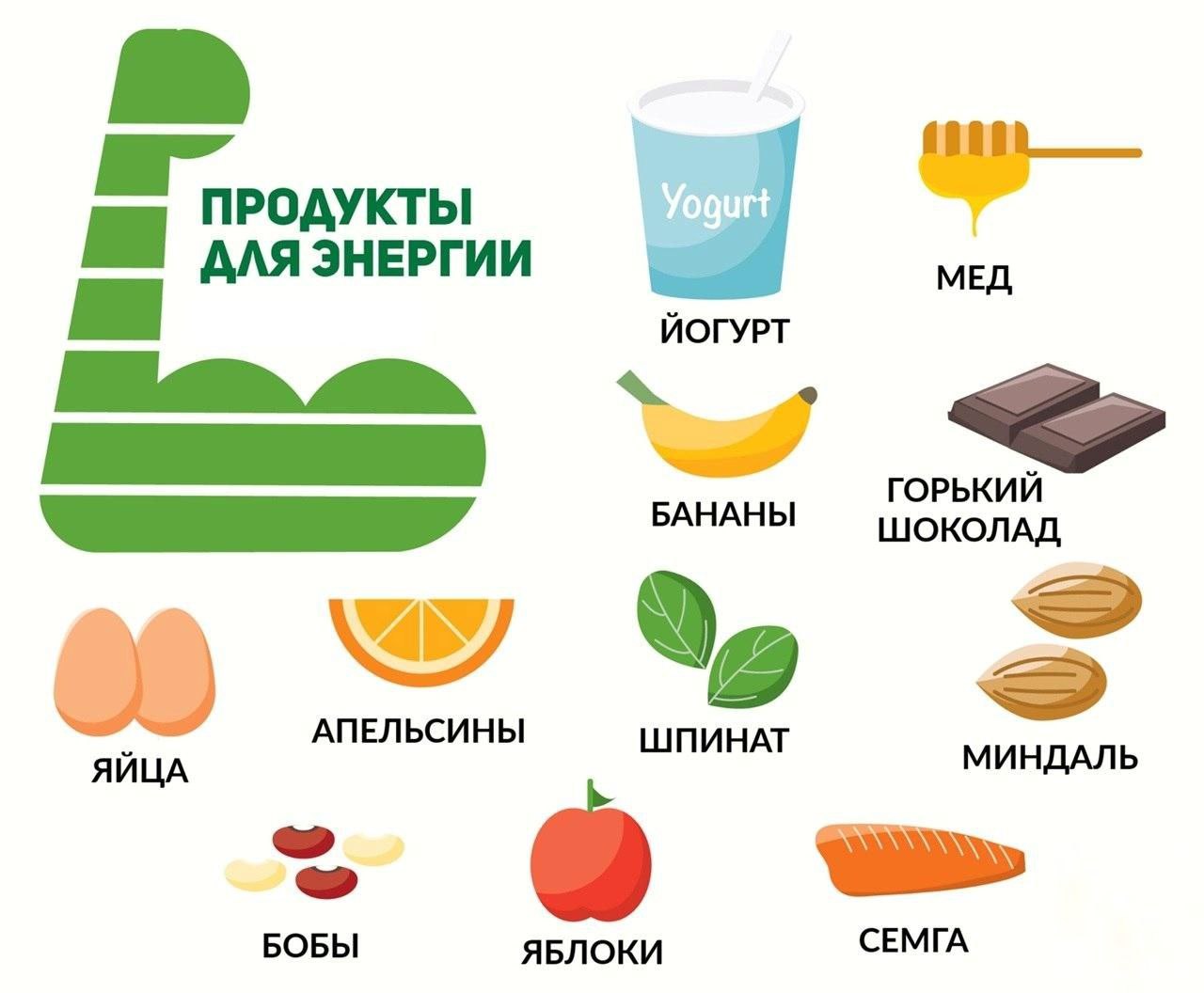 Какие Продукты Купить На День