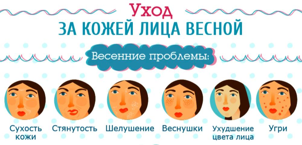 Алгоритм ухода за кожей. Этапы ухода за кожей. уход за кожей лица памятка. схема ухода за лицом. этапы ухода за лицом весной.