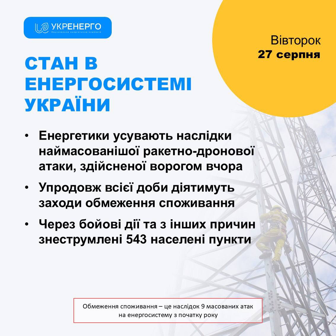 З 6:00 до 11:00 і з 15:00 до 21:00 обленерго будуть застосовувати чотири че...