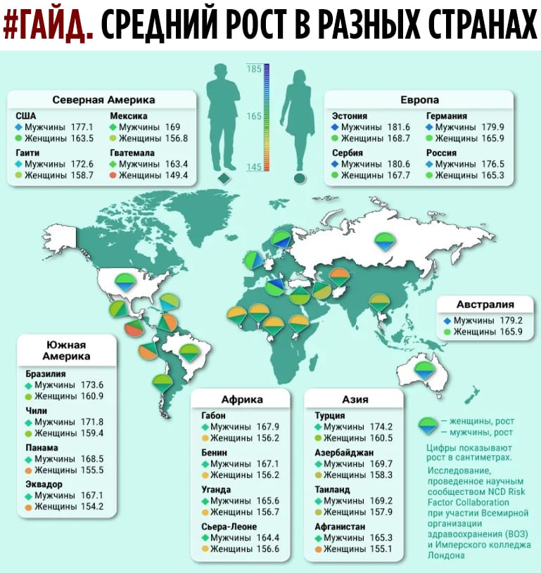 Средний мужской рост в мире. Где живут самые высокие люди в мире. Где живут самые высокие люди. Где живут самые красивые люди в мире